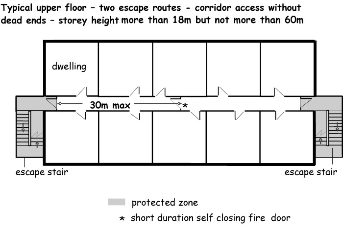 Aisles and corridors should have