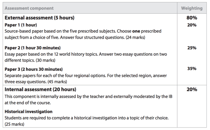 Ib history paper 2 questions