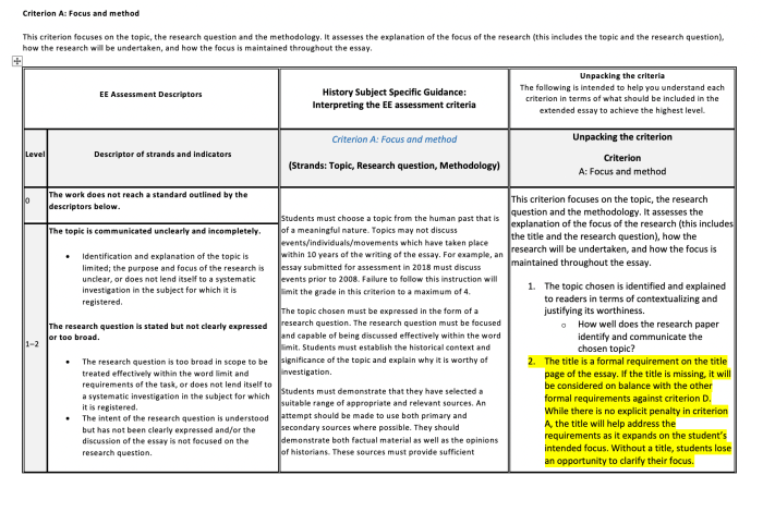 Ib history paper 2 questions