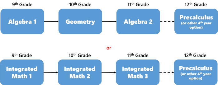 Big ideas integrated math 2