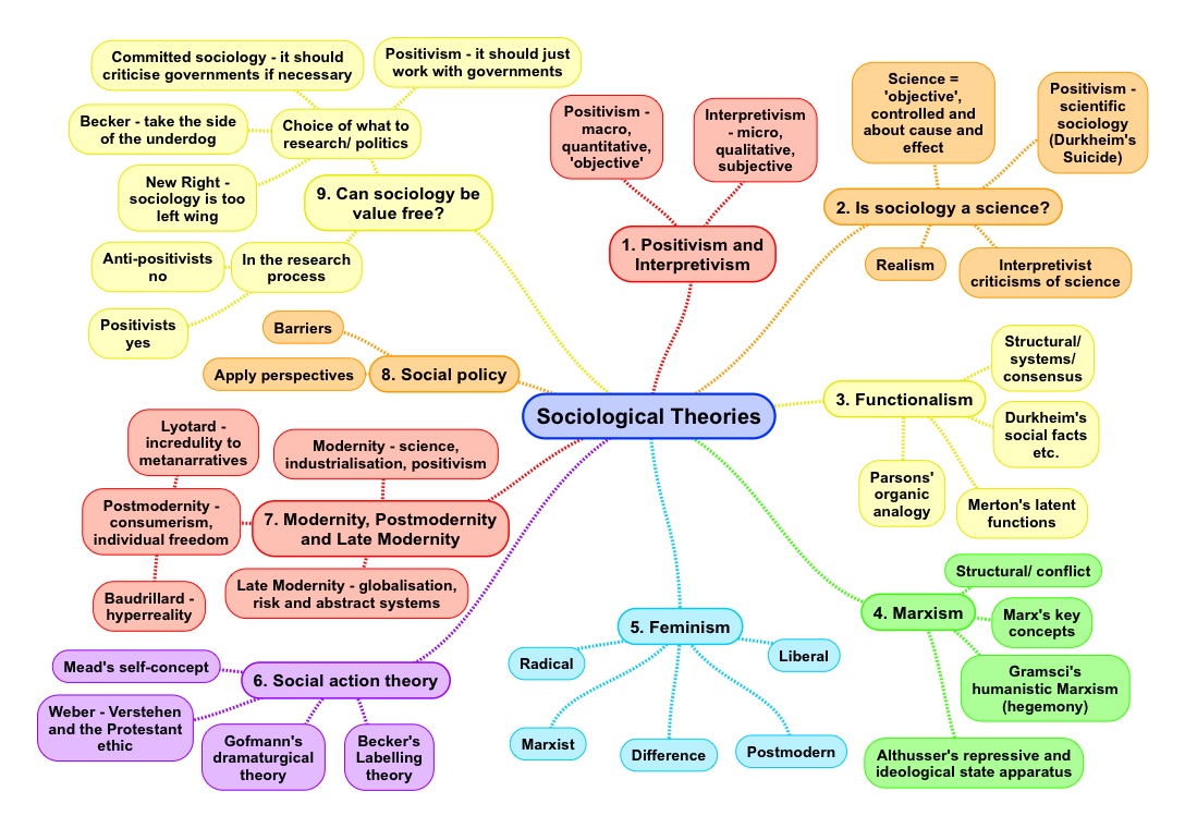 Sociologists study information systems with an eye to understanding