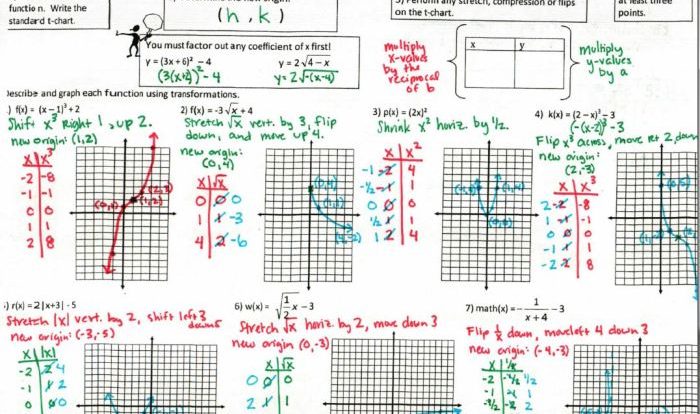 Unit 3 parent functions and transformations homework 1