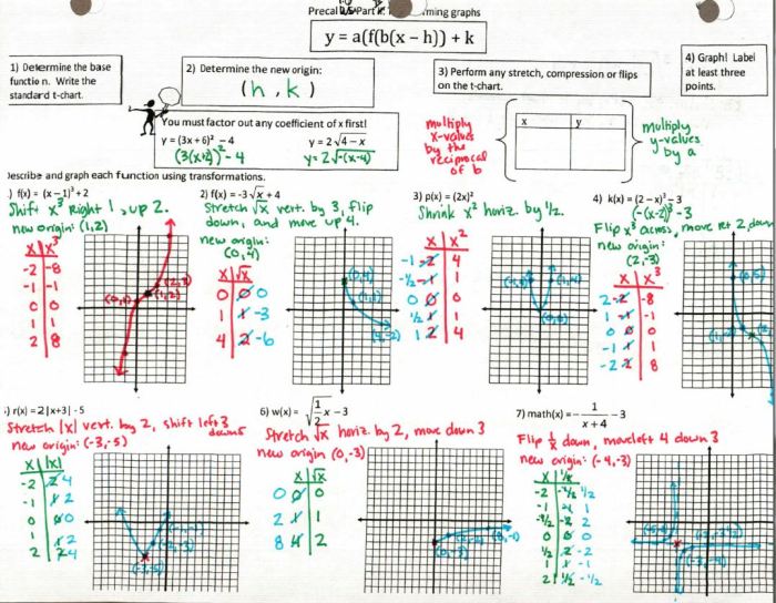 Unit 3 parent functions and transformations homework 1