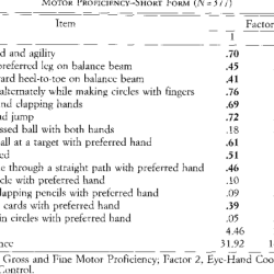Bruininks-oseretsky test of motor proficiency 3
