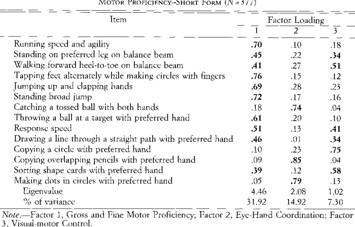 Bruininks-oseretsky test of motor proficiency 3