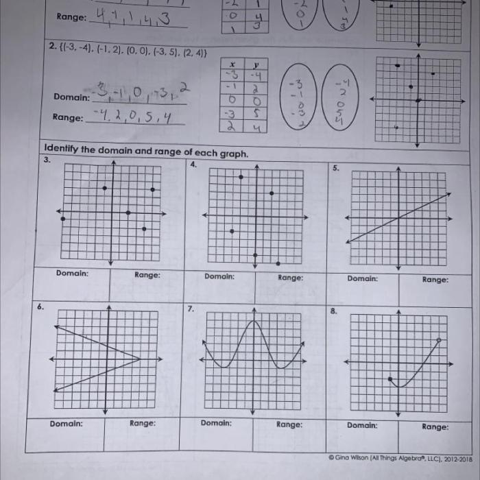 Unit 2 functions as the cornerstones of algebra answers