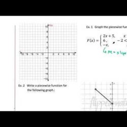 Algebra common core unit notation function lesson