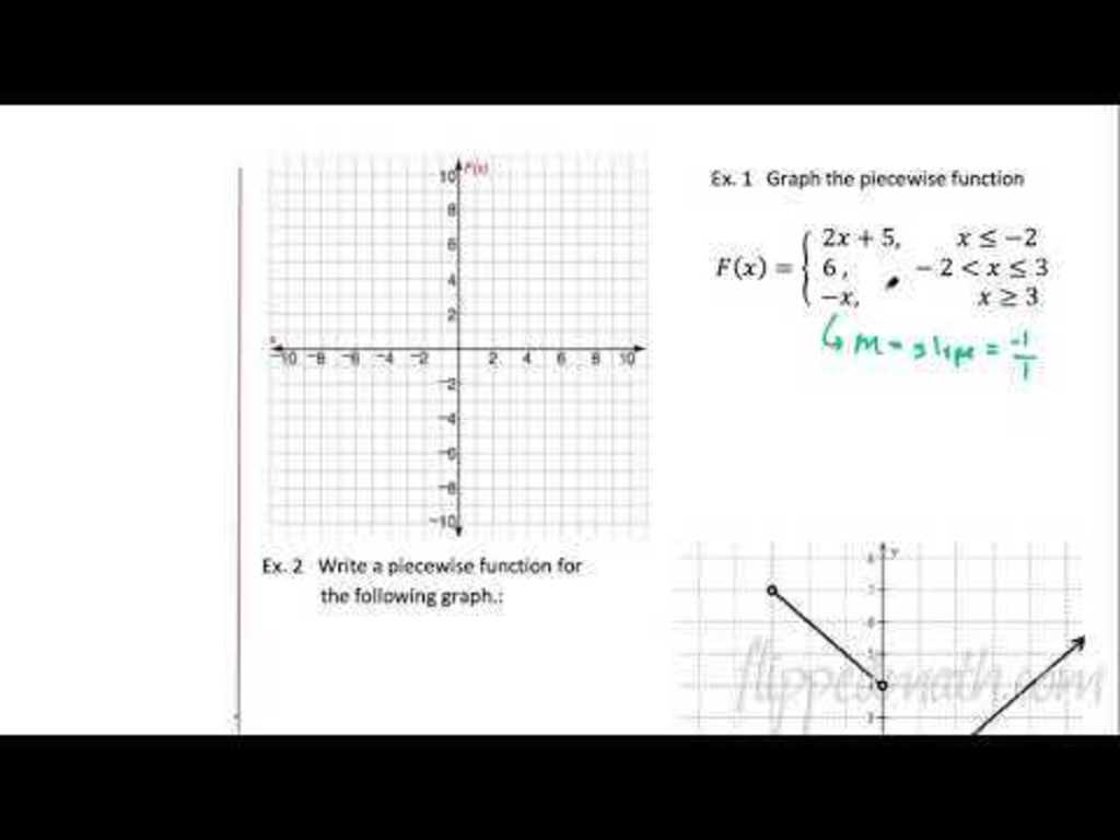 Algebra common core unit notation function lesson