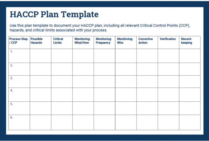 Within the haccp plan livestock exhibitors are responsible for