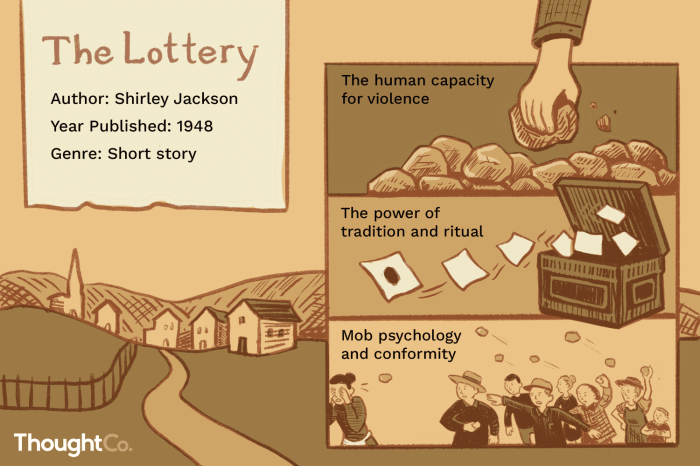 The lottery shirley jackson questions and answers