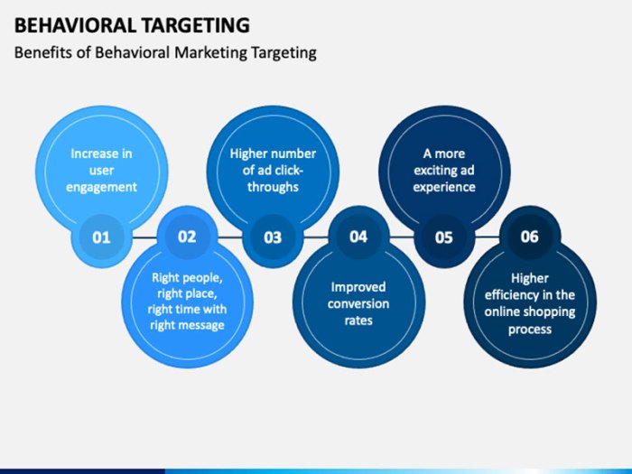 Fill in the blank: retargeting an example of _____ targeting.