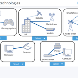 Advanced hardware lab 7-5: identify network technologies