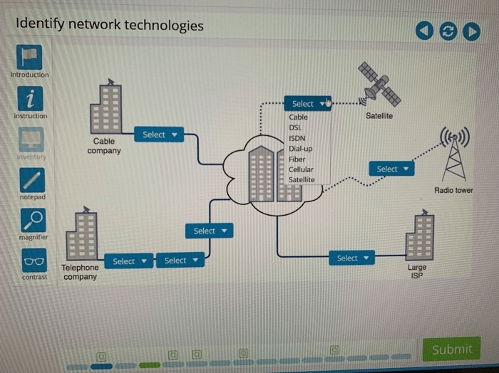 Advanced hardware lab 7-5: identify network technologies