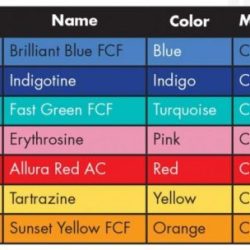 Pigments pigment color makeup