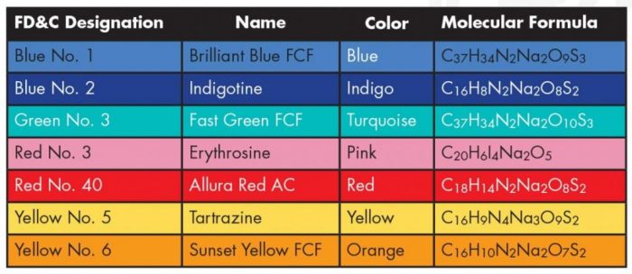 Pigments pigment color makeup