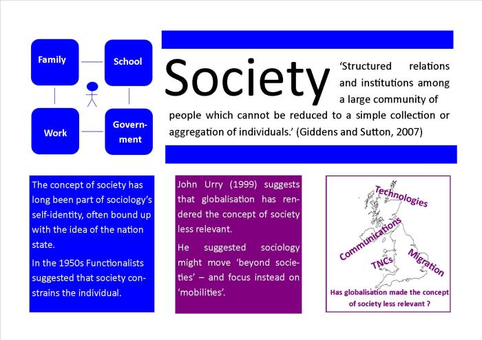 Sociologists study social do tma tutor submission assignment schedule session mark